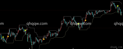 [文华财经指标]精简版海龟指标